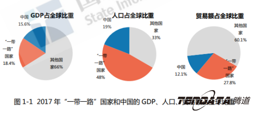 中美贸易战警示：外贸企业“一带一路”战略转