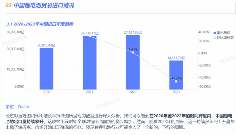 锂电池行业分析报告,锂电池行业，锂电池行业报告