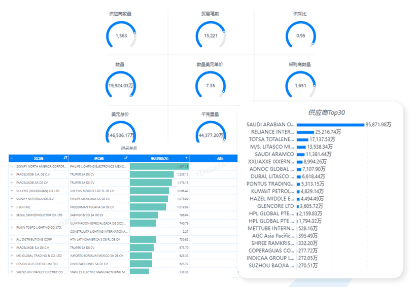 K8凯发(中国)数据库,K8凯发(中国)海关数据库,K8凯发(中国)海关数据