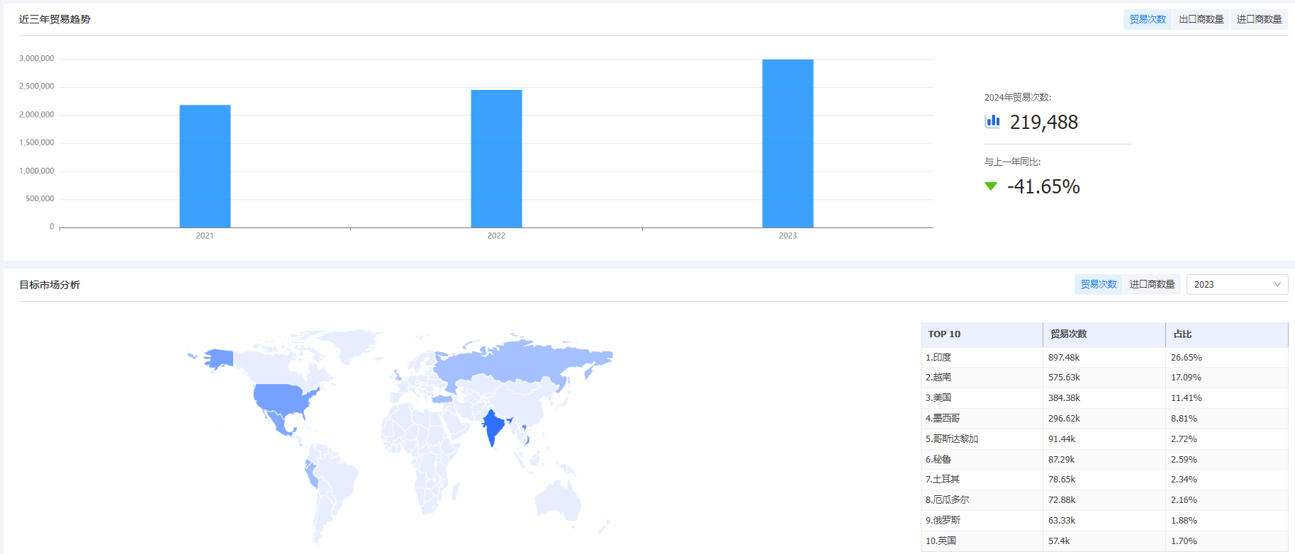 海关统计数据,K8凯发(中国)海关统计数据,外贸通海关统计数据