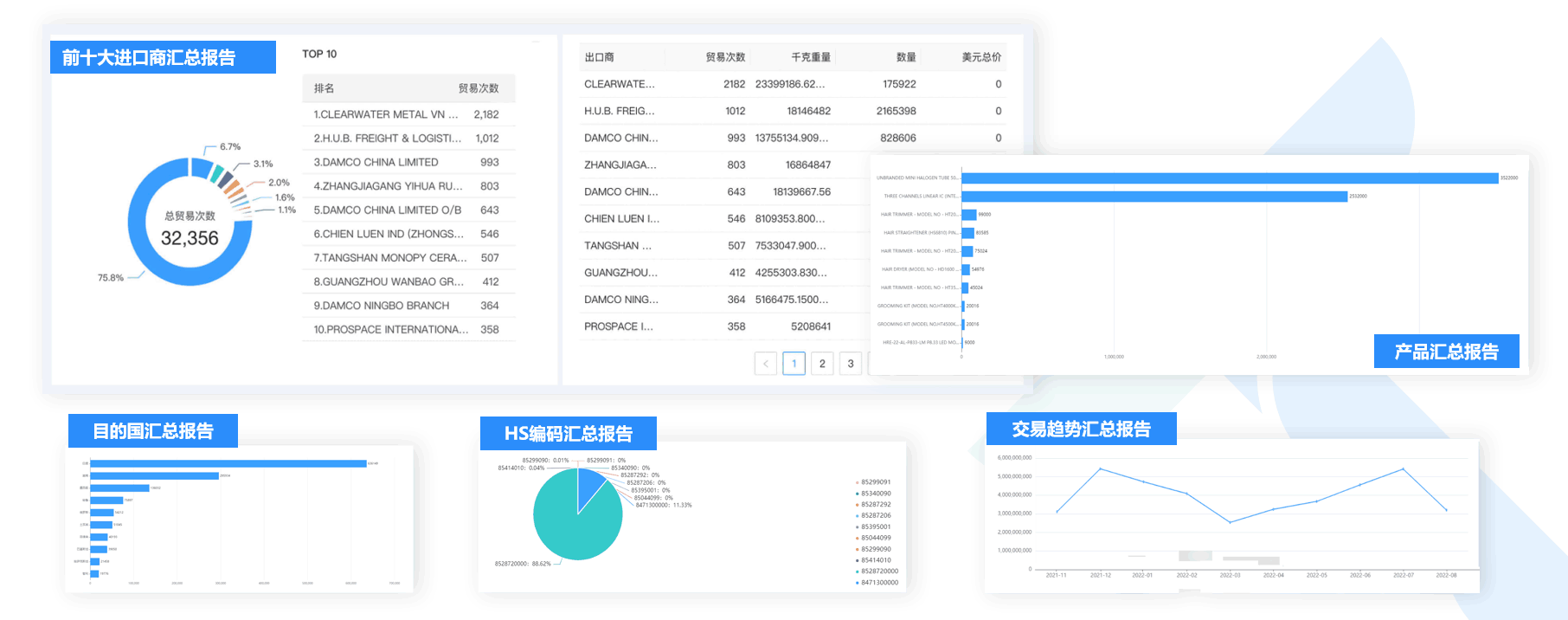 数据通,K8凯发(中国)数据通,外贸通,K8凯发(中国)外贸通
