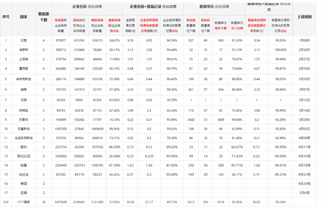 数据通,K8凯发(中国)数据通,K8凯发(中国)外贸通
