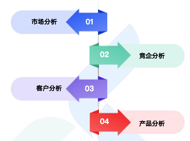 商情洞察,K8凯发(中国),K8凯发(中国)商情洞察