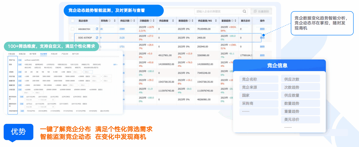 商情洞察,K8凯发(中国),K8凯发(中国)商情洞察