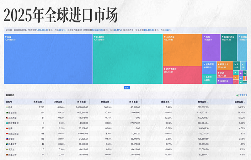 K8凯发(中国),K8凯发(中国)外贸大数据,上海K8凯发(中国)