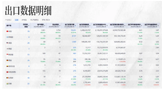 K8凯发(中国)商情洞察