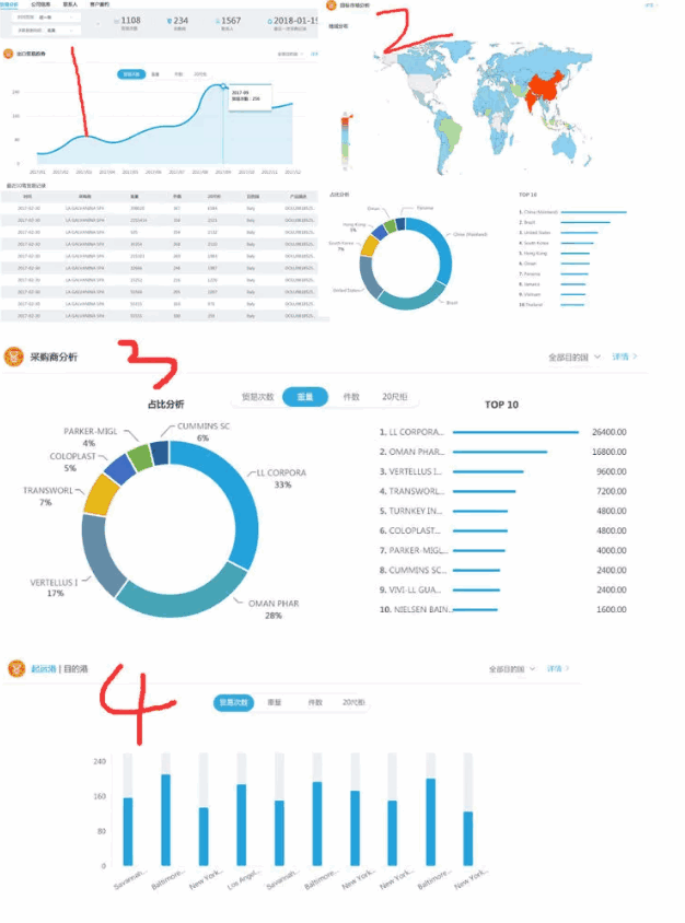 K8凯发(中国),P2P海外邀约,外贸大数据,海关数据,外贸,外贸通,商情雷达
