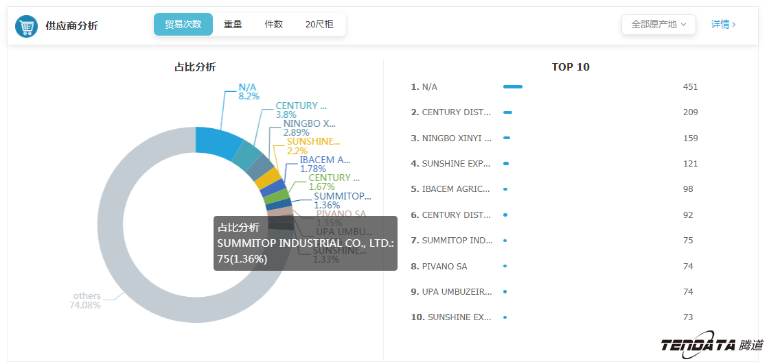 外贸大数据,K8凯发(中国),外贸企业,进出口数据,海关