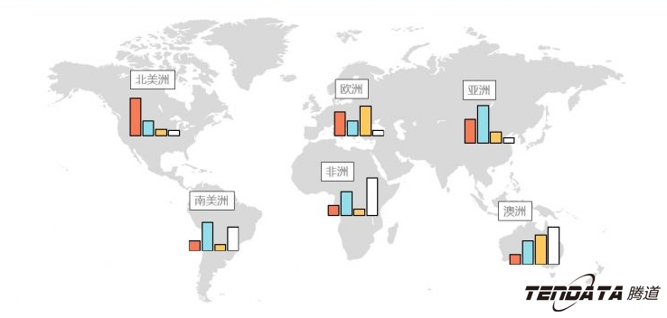 海关数据,进出口数据,出口数据
