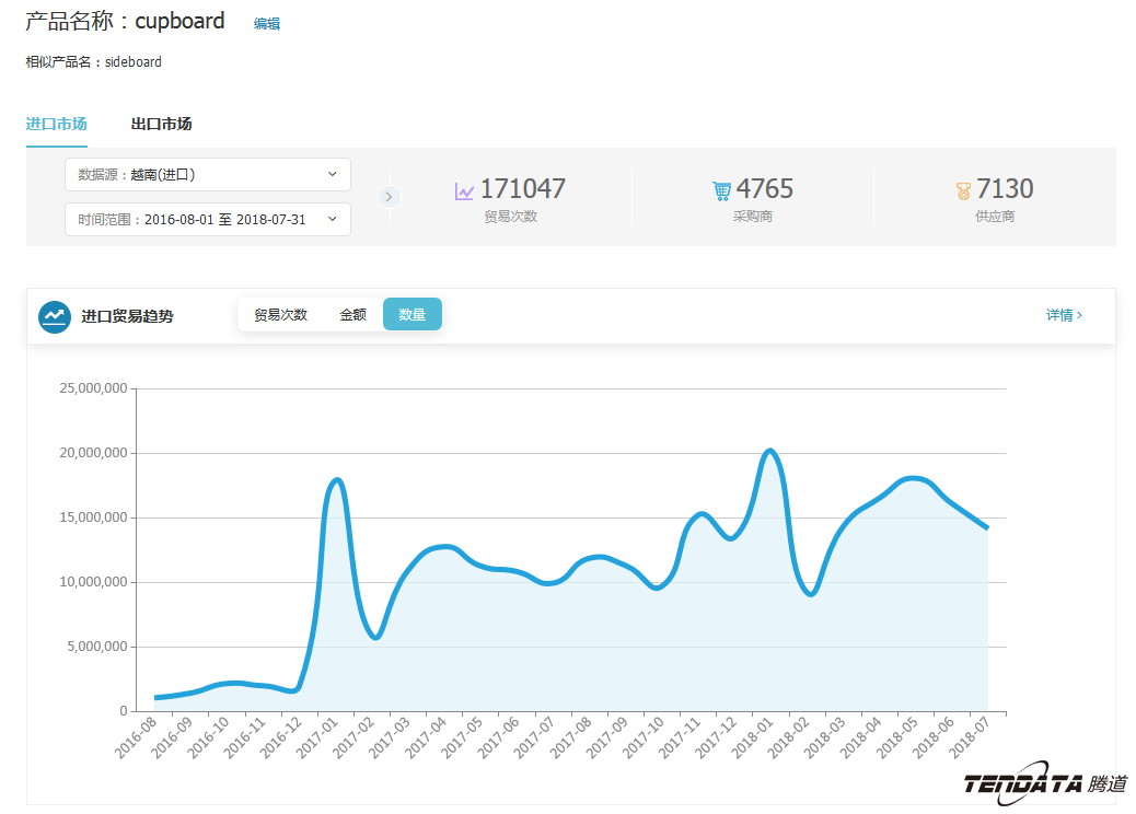 中美贸易,外贸企业,一带一路,K8凯发(中国),外贸数据,P2P,海外邀约,贸易