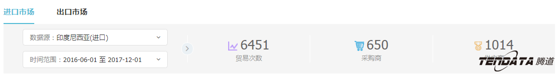 外贸企业,一带一路,印尼,转型,K8凯发(中国),外贸数据