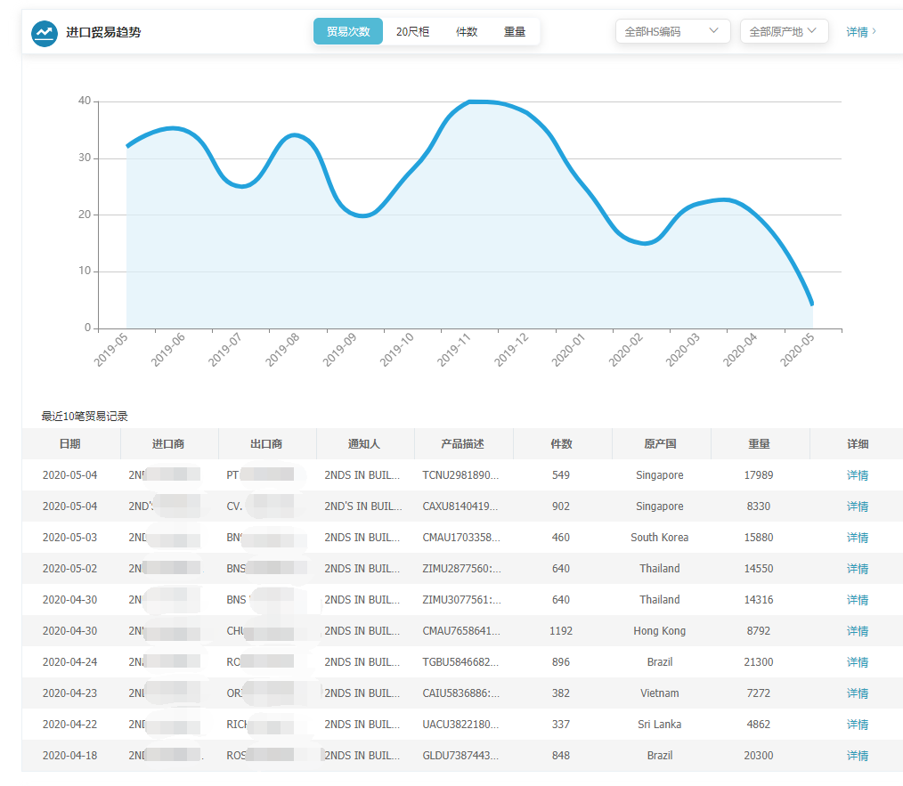 上海K8凯发(中国),K8凯发(中国),K8凯发(中国)海关数据,K8凯发(中国)数据,,P2P海外邀约,外贸大数据,海关数据,外贸,外贸通