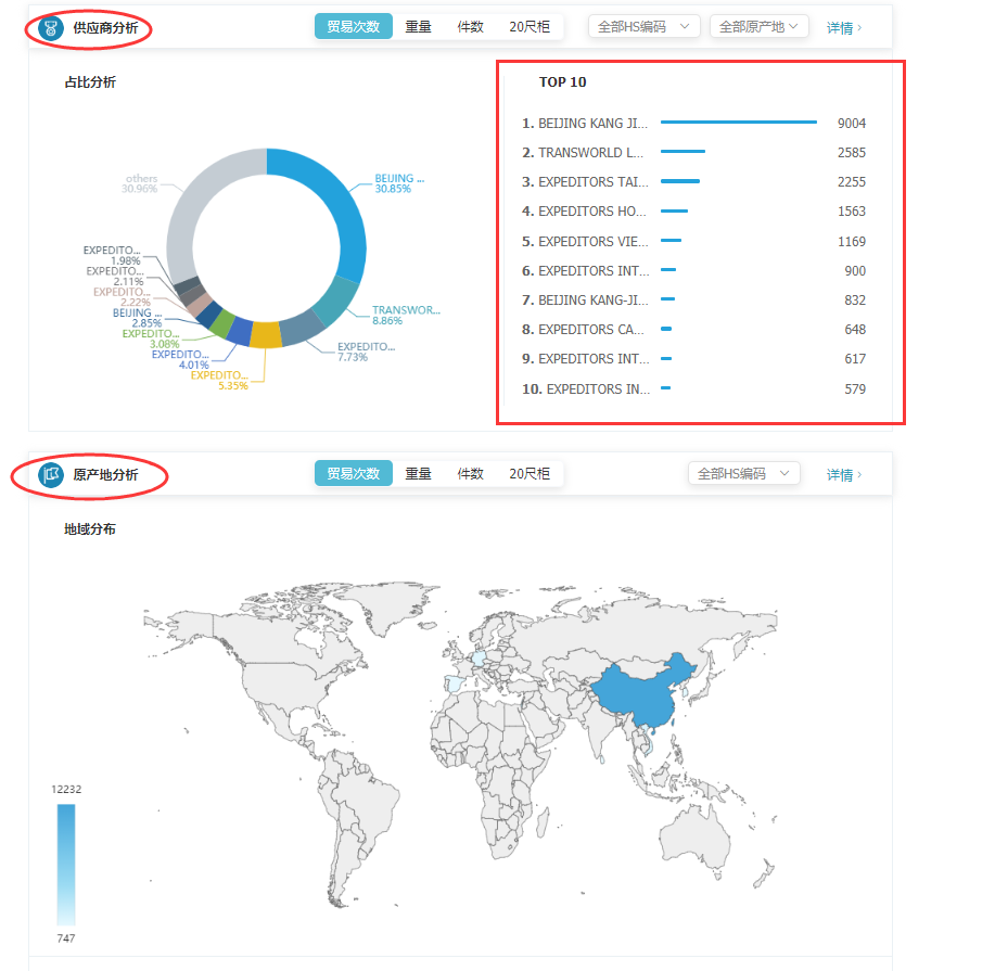 商情雷达-K8凯发(中国),K8凯发(中国)，K8凯发(中国)数据怎么样